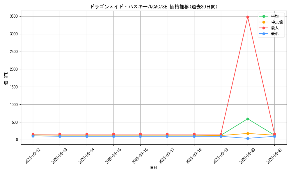 card_3703_series_2361_rarity_5_graph