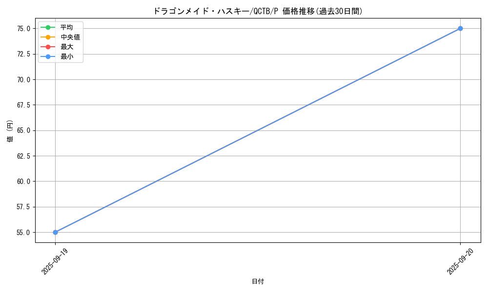 card_3703_series_576_rarity_2_graph