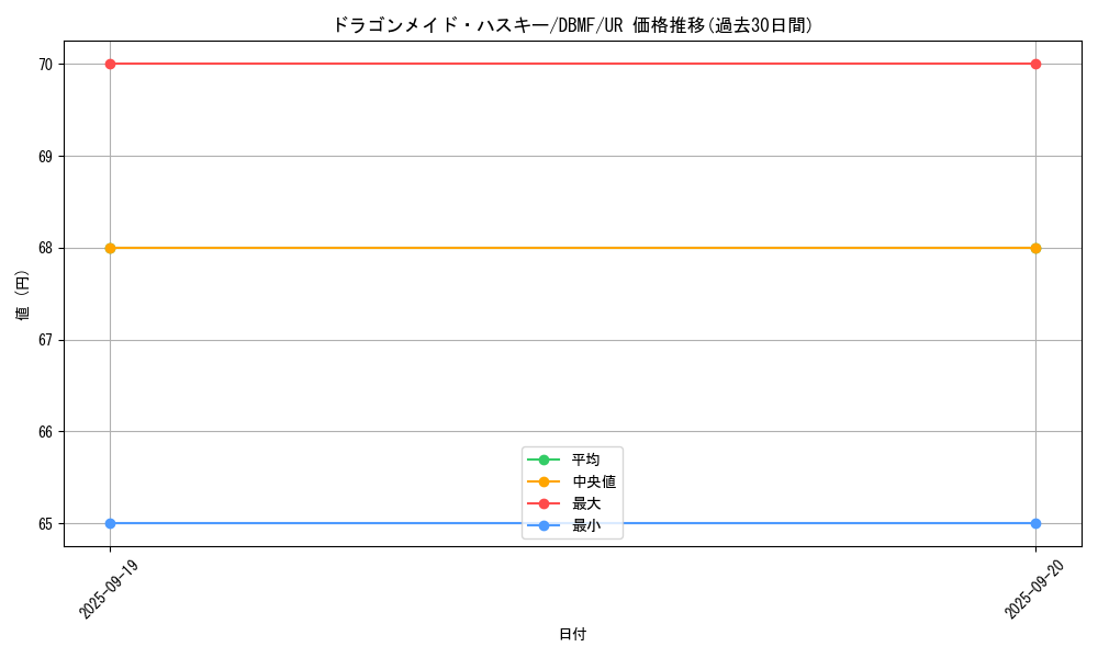 card_3703_series_8423_rarity_7_graph