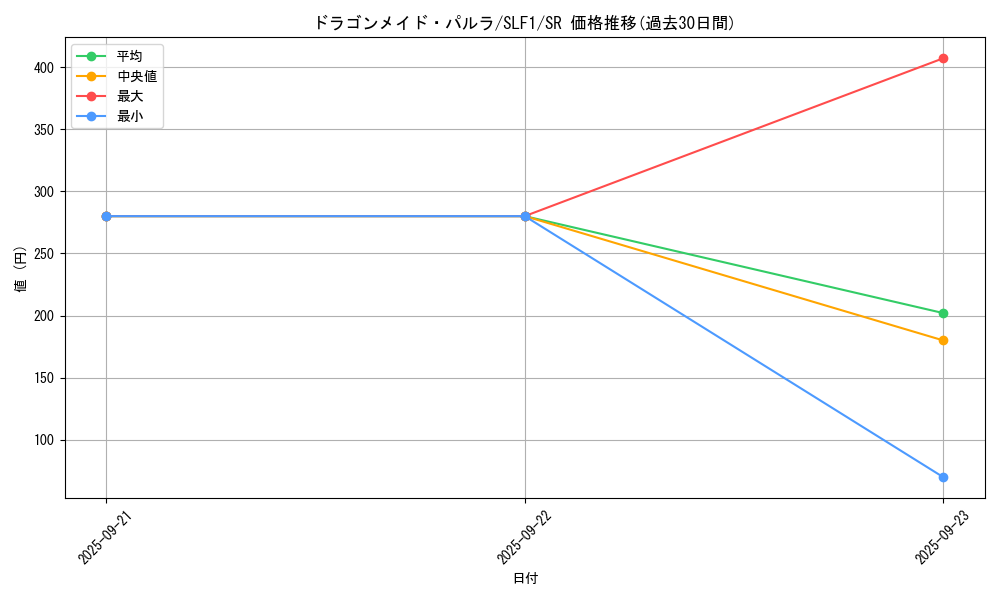 card_3704_series_3238_rarity_3_graph