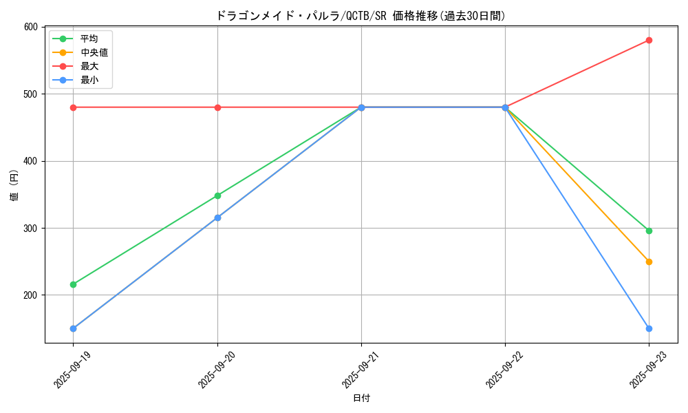 card_3704_series_576_rarity_3_graph