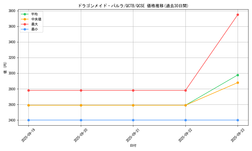 card_3704_series_576_rarity_408_graph