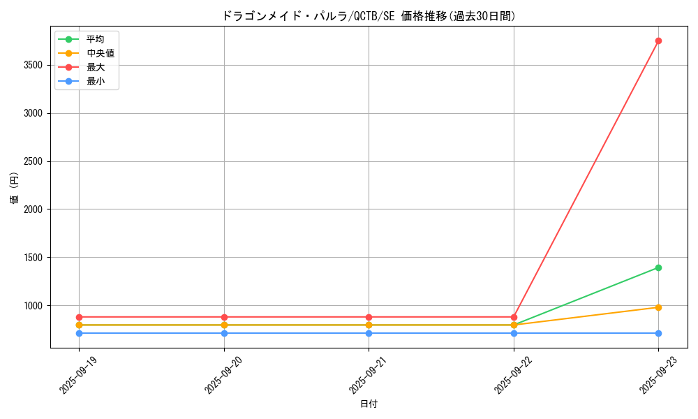 card_3704_series_576_rarity_5_graph