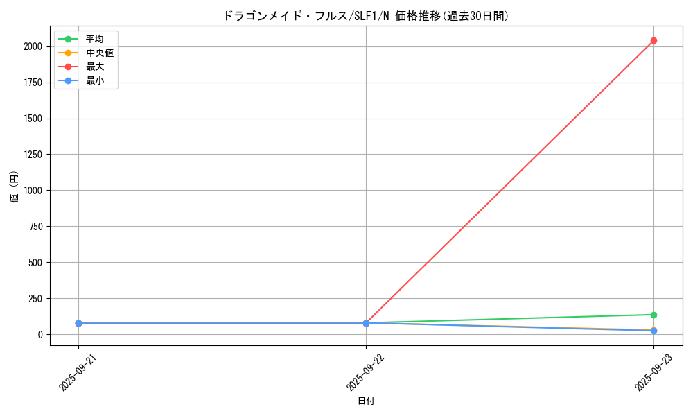 card_3706_series_3238_rarity_1_graph