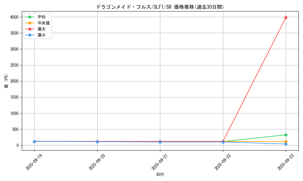 card_3706_series_3238_rarity_3_graph