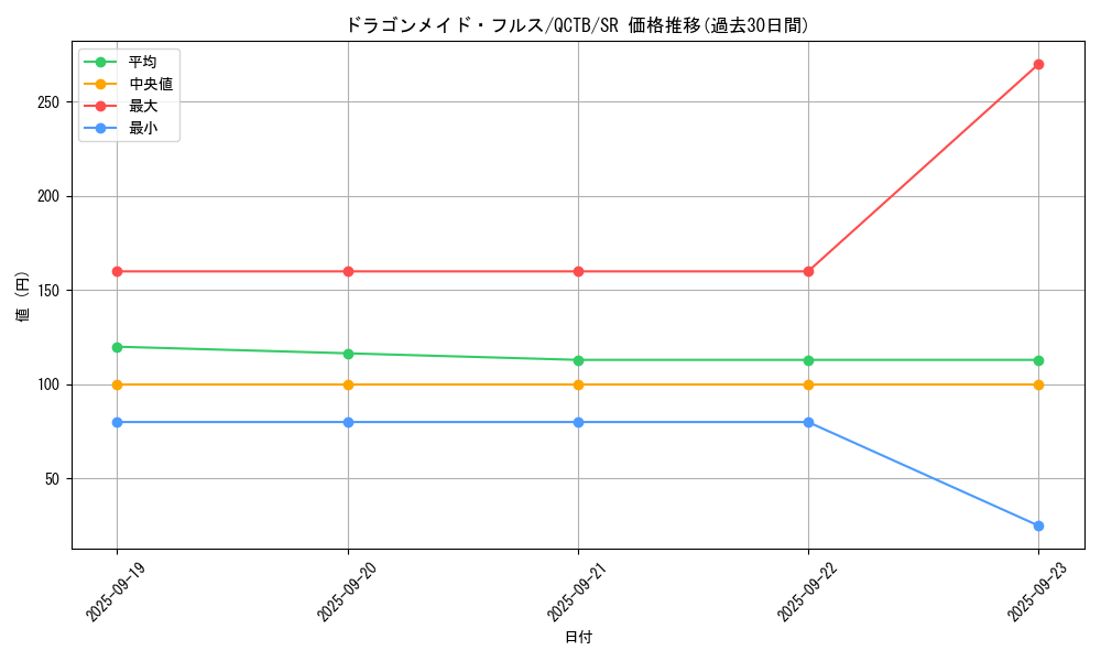 card_3706_series_576_rarity_3_graph