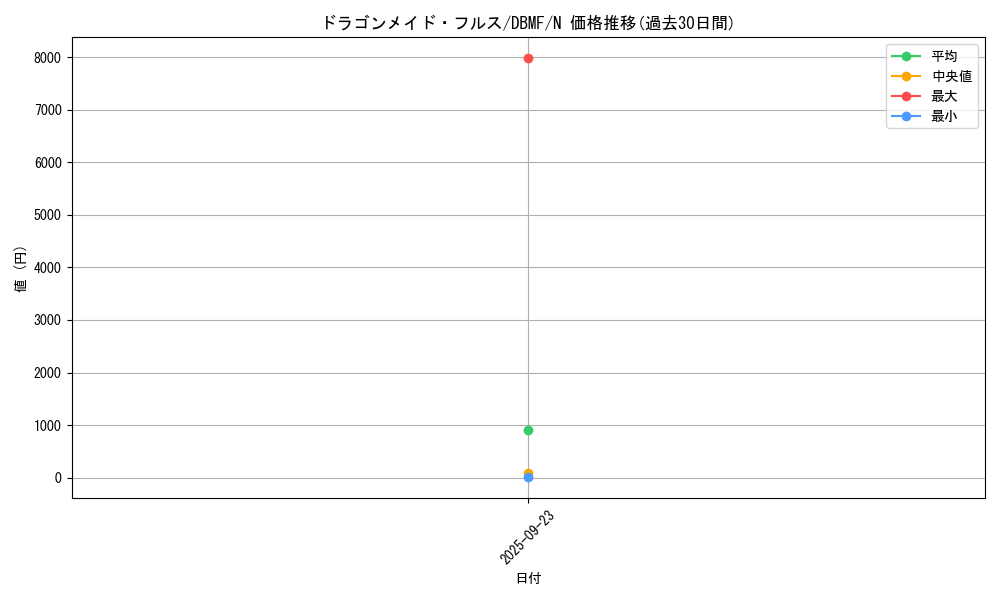 card_3706_series_8423_rarity_1_graph