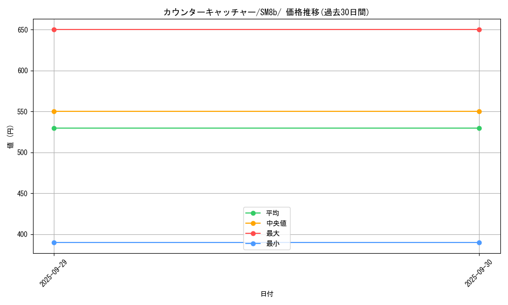 card_37076_series_61277_rarity_95225_graph