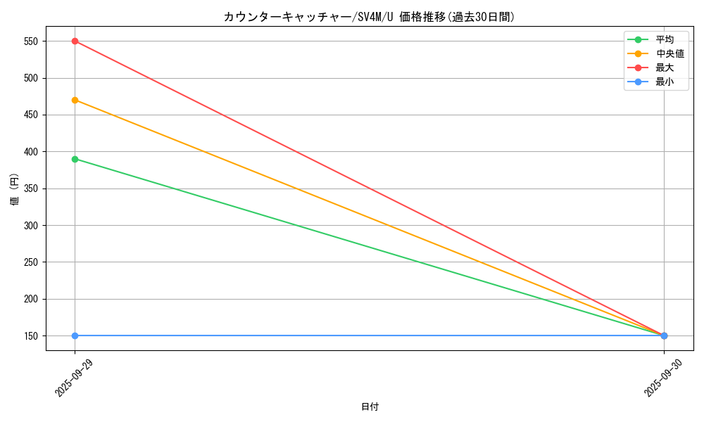card_37076_series_61400_rarity_65215_graph