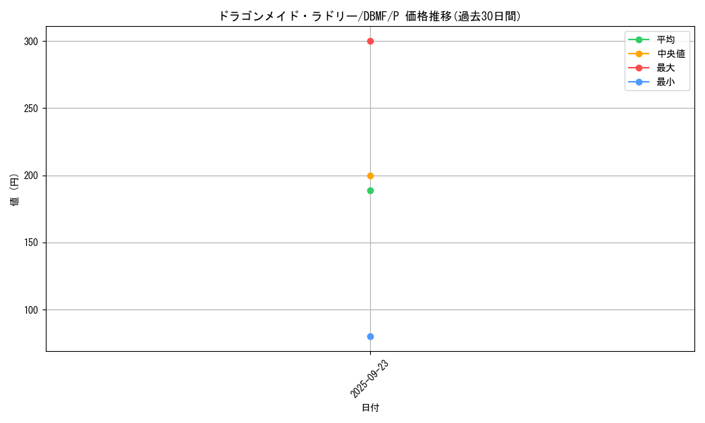 card_3707_series_8423_rarity_2_graph