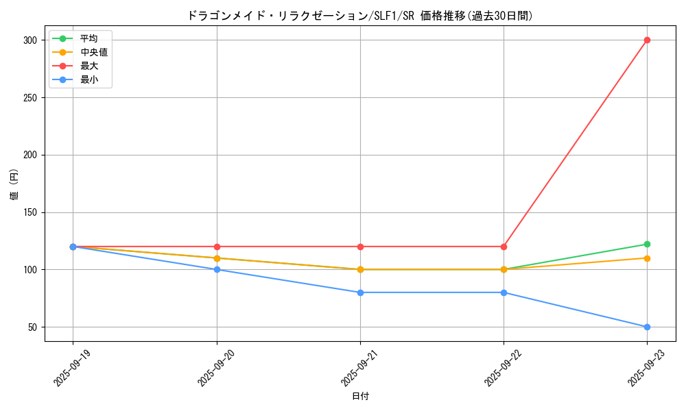 card_3708_series_3238_rarity_3_graph
