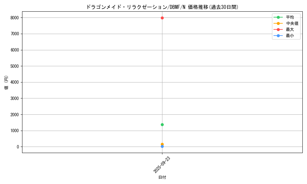 card_3708_series_8423_rarity_1_graph