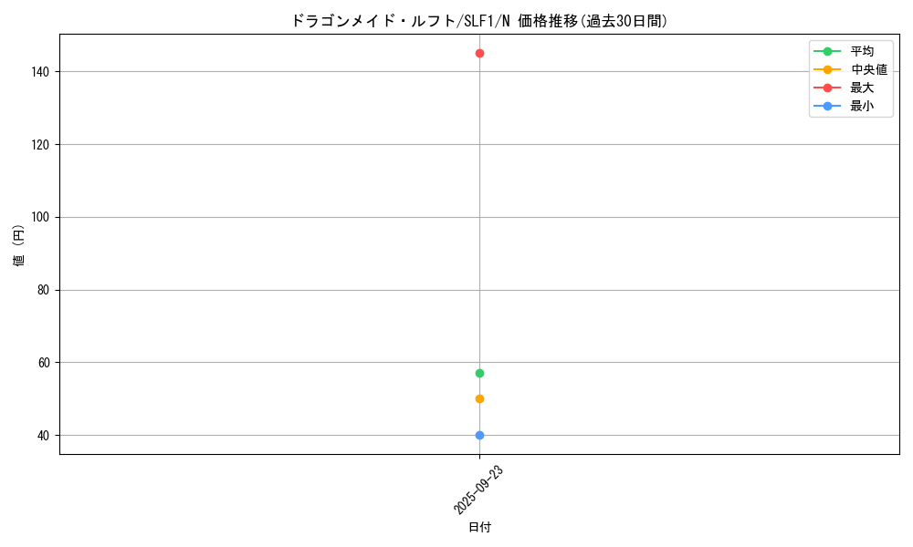 card_3709_series_3238_rarity_1_graph