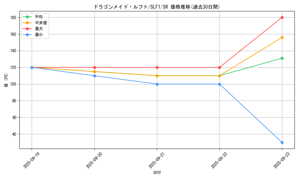 card_3709_series_3238_rarity_3_graph