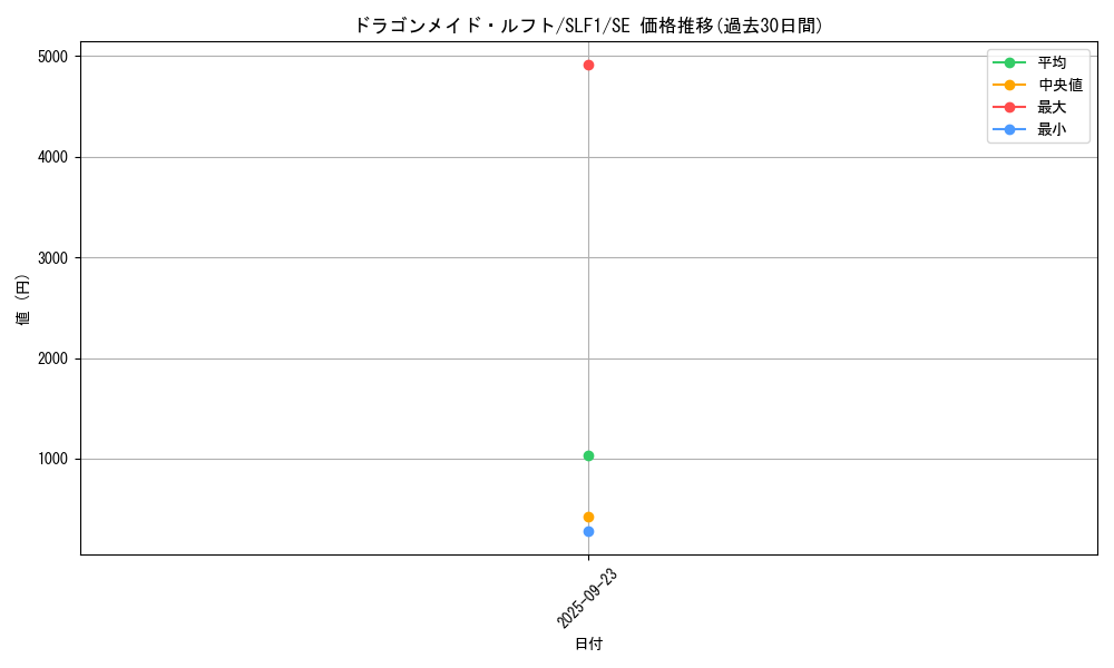 card_3709_series_3238_rarity_5_graph