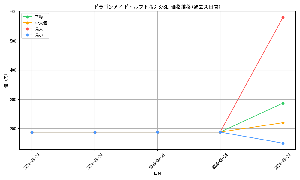 card_3709_series_576_rarity_5_graph
