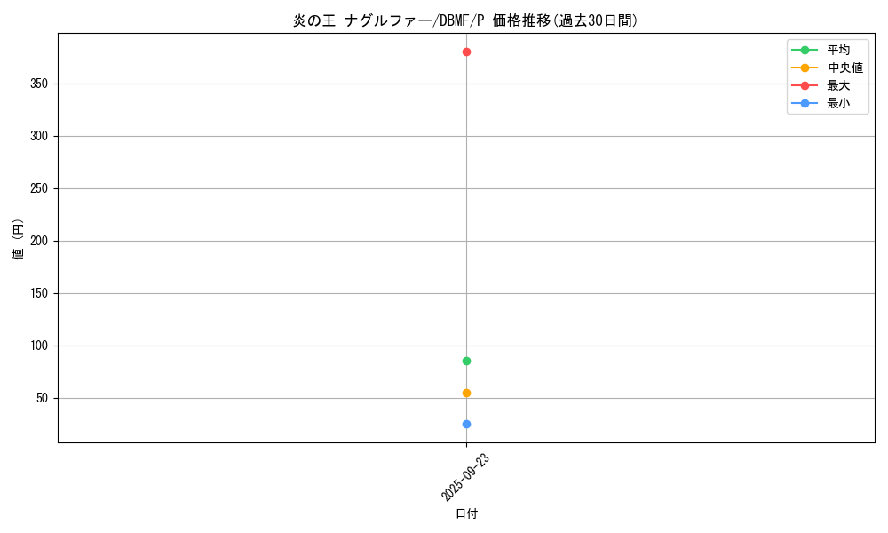 card_3711_series_8423_rarity_2_graph