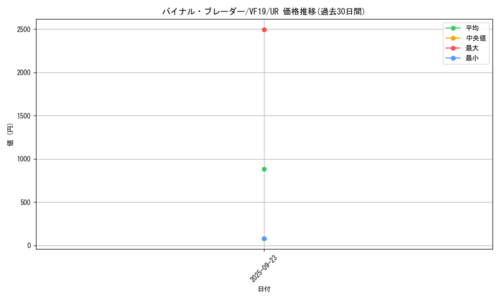 card_3712_series_8577_rarity_7_graph