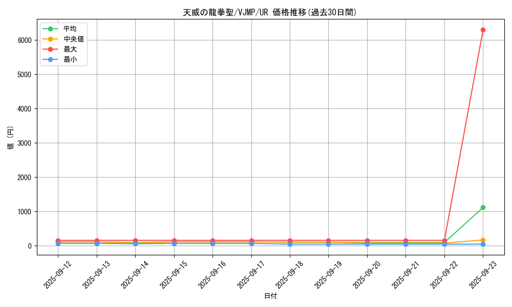 card_3713_series_8579_rarity_7_graph