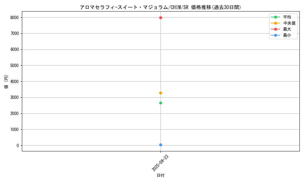 card_3716_series_8591_rarity_3_graph