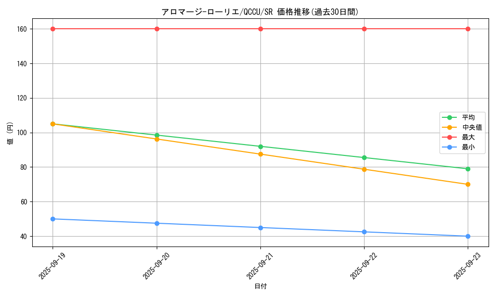 card_3718_series_2798_rarity_3_graph