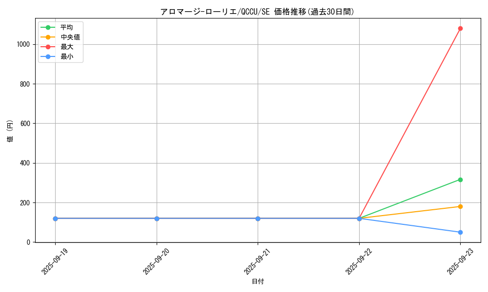 card_3718_series_2798_rarity_5_graph