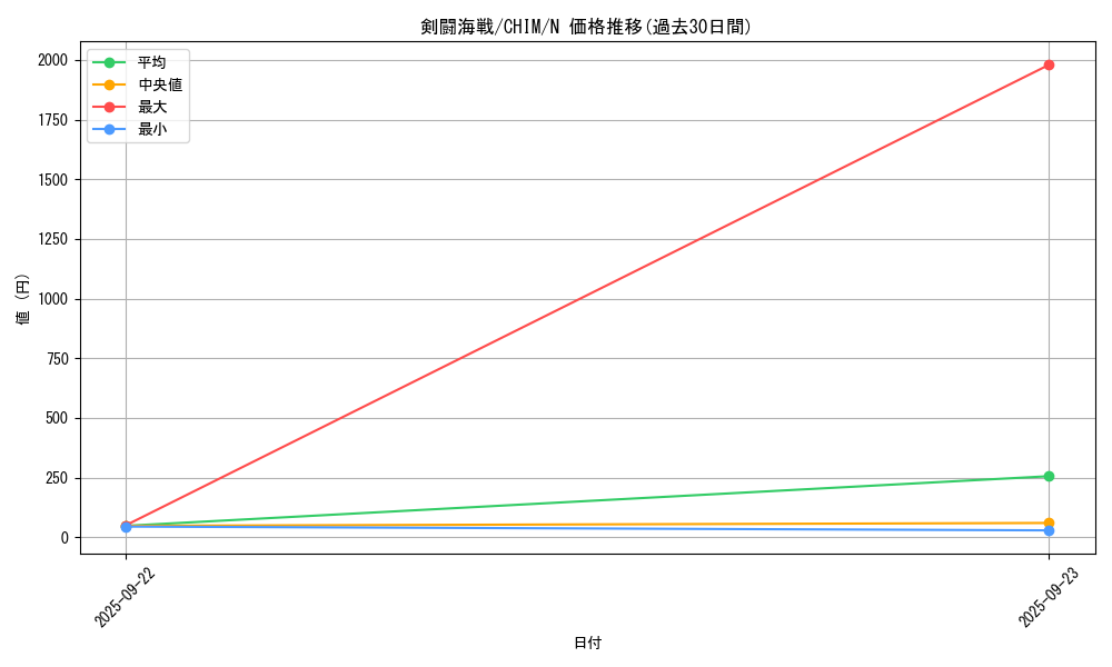 card_3727_series_8591_rarity_1_graph