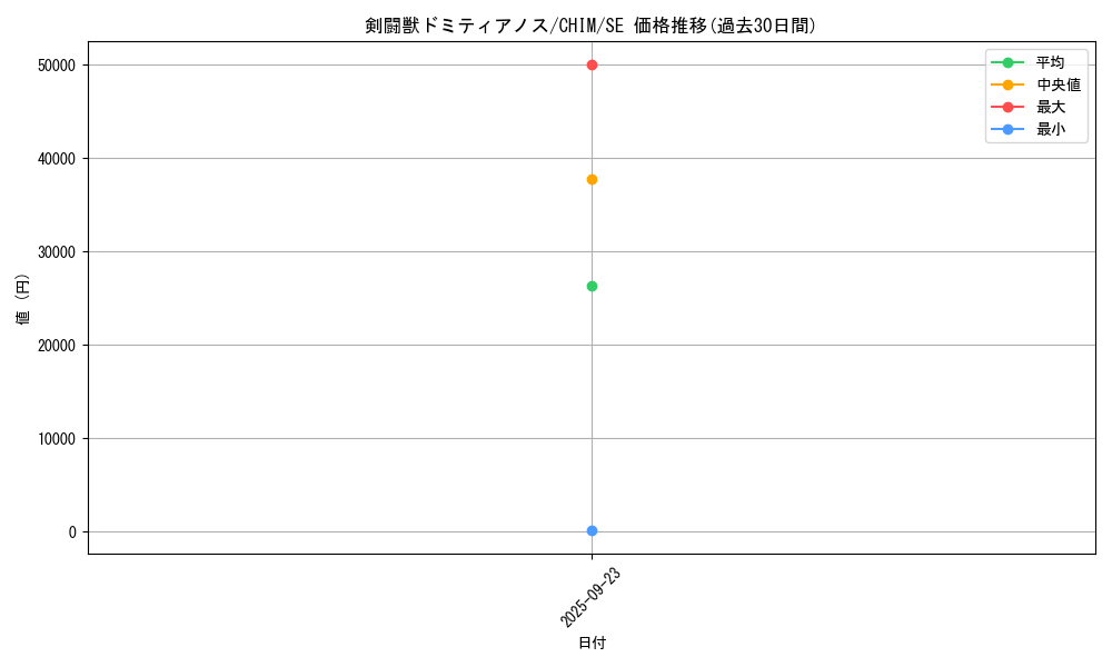 card_3731_series_8591_rarity_5_graph