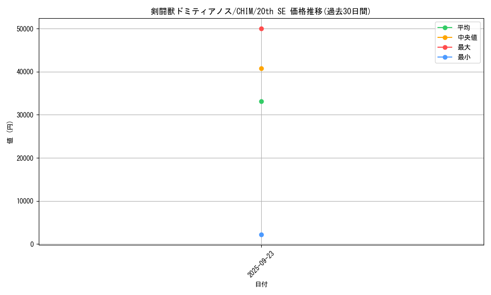 card_3731_series_8591_rarity_7560_graph