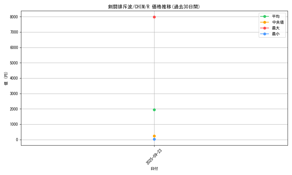 card_3732_series_8591_rarity_62_graph