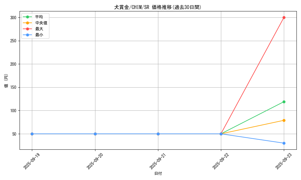 card_3733_series_8591_rarity_3_graph