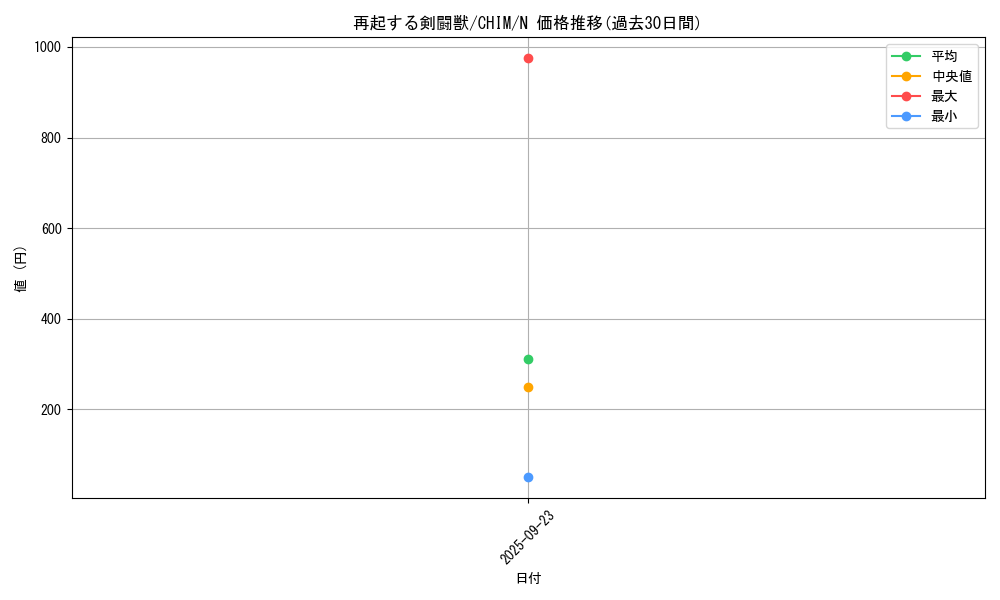 card_3736_series_8591_rarity_1_graph