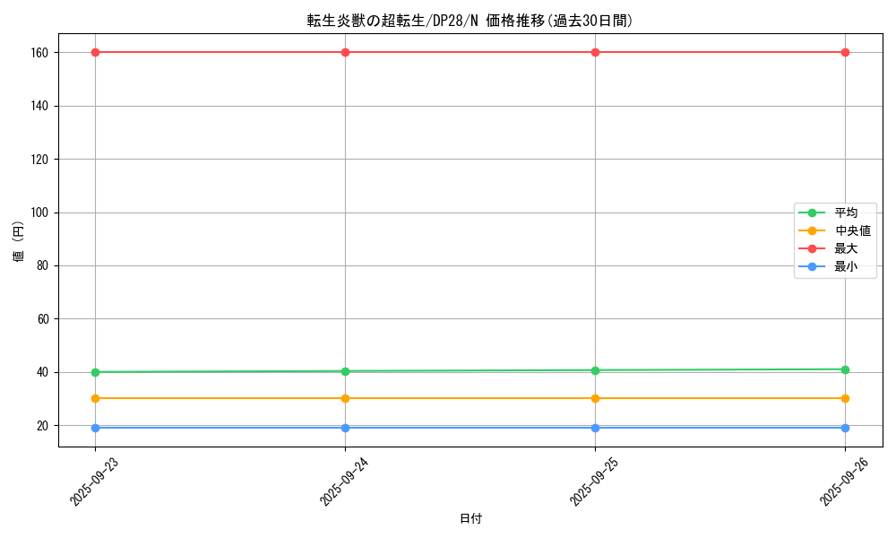 card_3738_series_2579_rarity_1_graph
