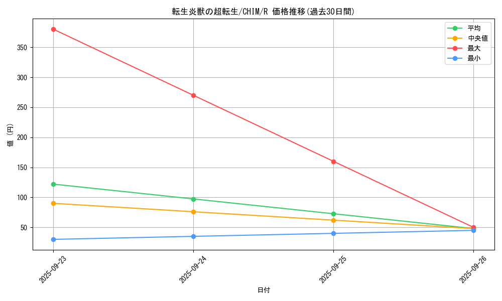card_3738_series_8591_rarity_62_graph