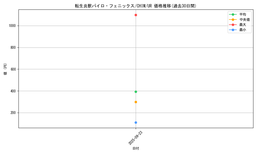 card_3740_series_8591_rarity_7_graph
