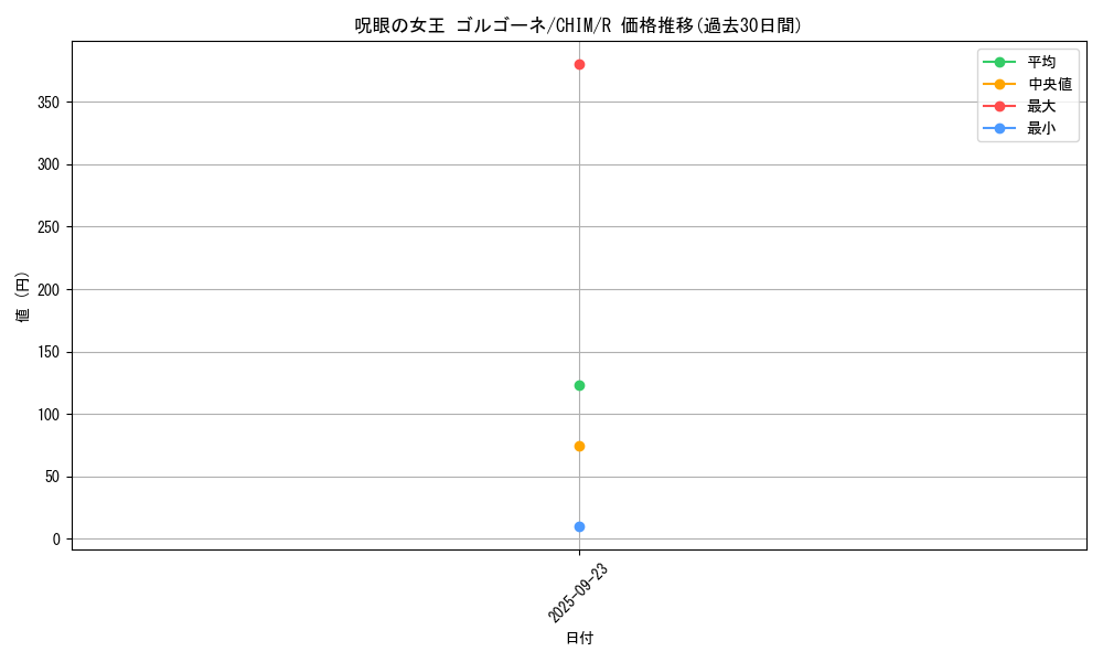 card_3741_series_8591_rarity_62_graph