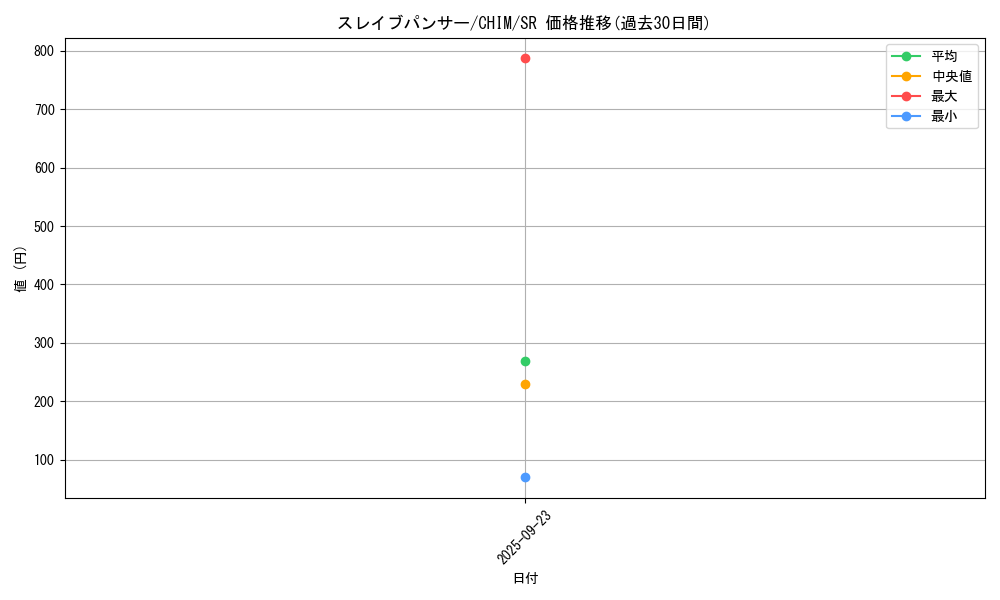 card_3742_series_8591_rarity_3_graph