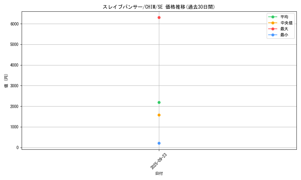 card_3742_series_8591_rarity_5_graph