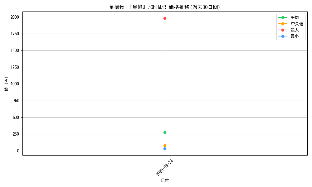 card_3743_series_8591_rarity_62_graph