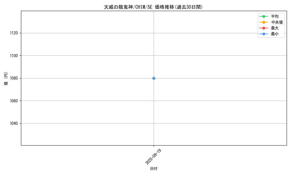 card_3755_series_8591_rarity_5_graph
