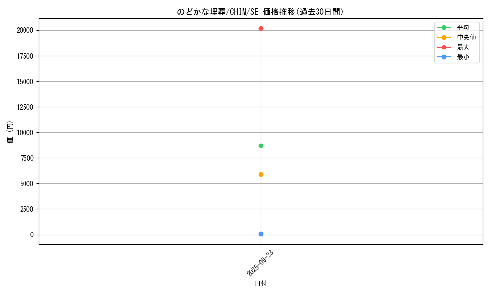 card_3759_series_8591_rarity_5_graph