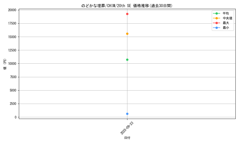 card_3759_series_8591_rarity_7560_graph