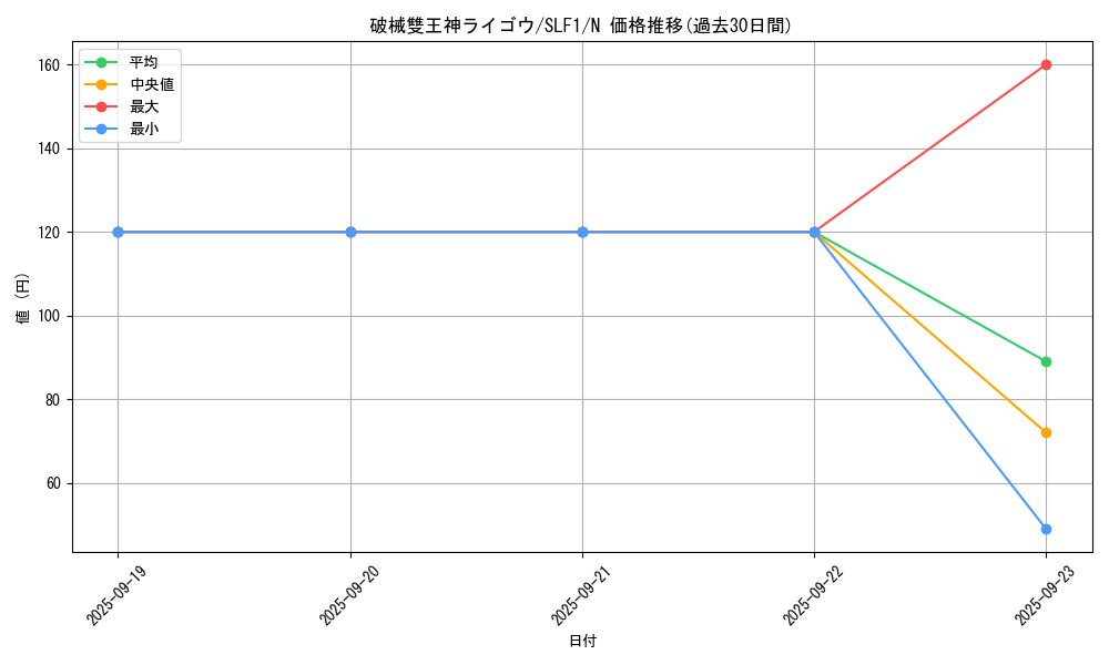 card_3765_series_3238_rarity_1_graph