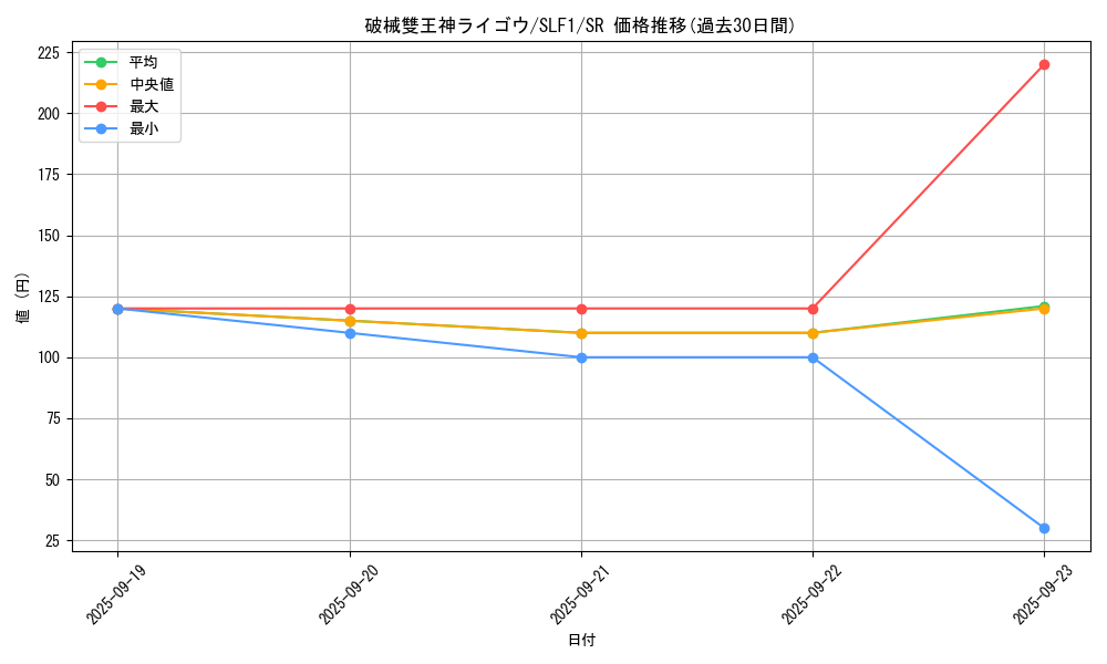 card_3765_series_3238_rarity_3_graph
