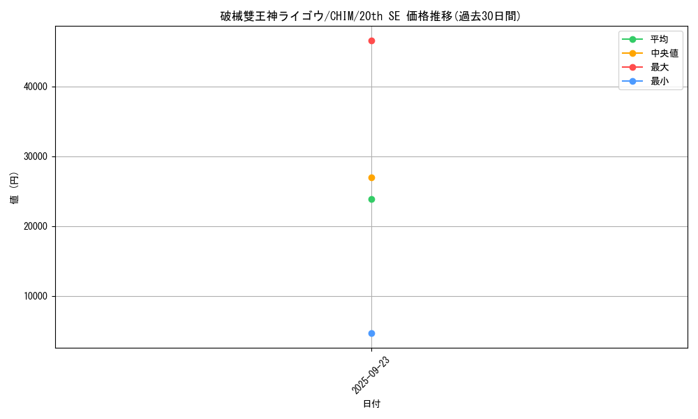 card_3765_series_8591_rarity_7560_graph