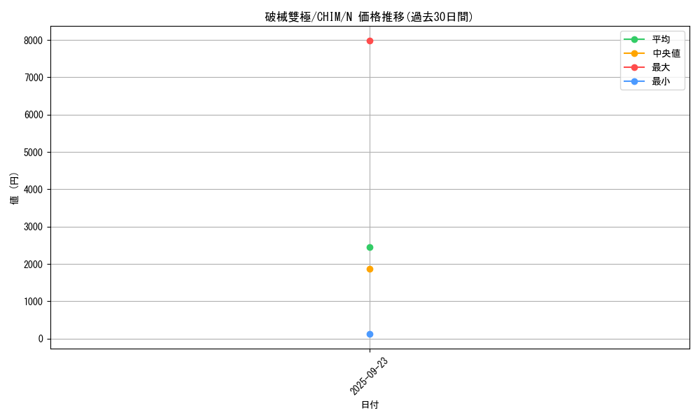 card_3766_series_8591_rarity_1_graph