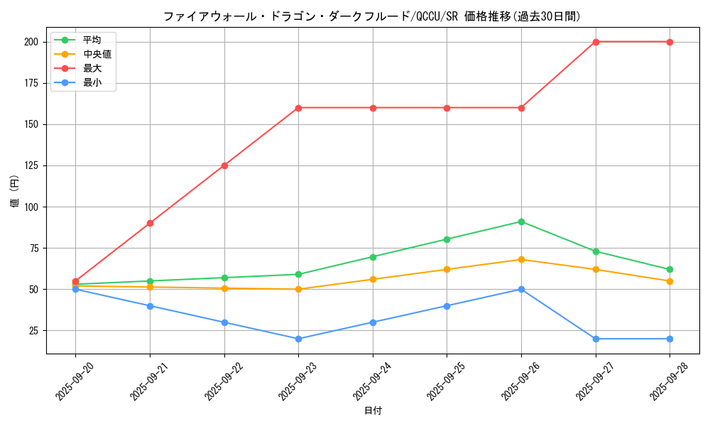 card_3770_series_2798_rarity_3_graph