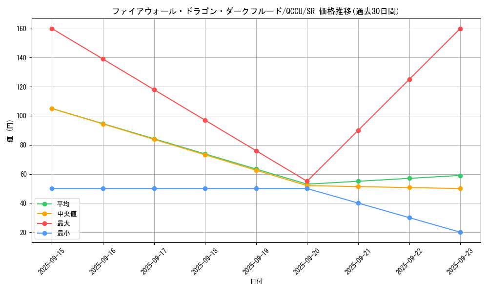 card_3770_series_2798_rarity_3_graph