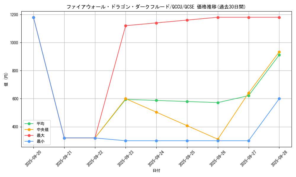 card_3770_series_2798_rarity_408_graph