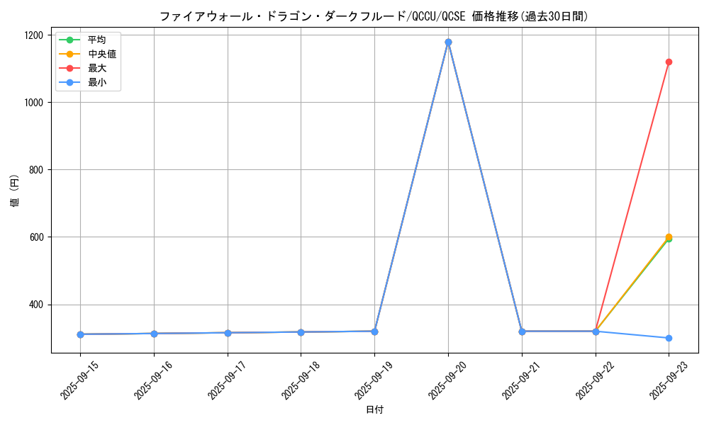 card_3770_series_2798_rarity_408_graph